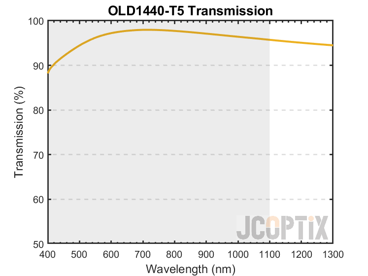 OLD1440-T5 Transmission